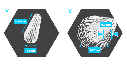 technology-2-Nanometric-illustration-of-SWCNT